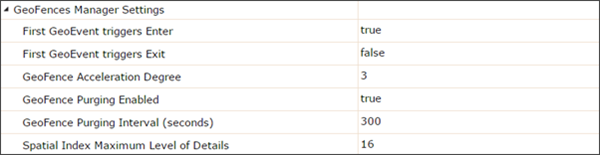 GeoFences Manager Settings